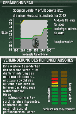 Informationen zum Pirelli Scorpion Verde