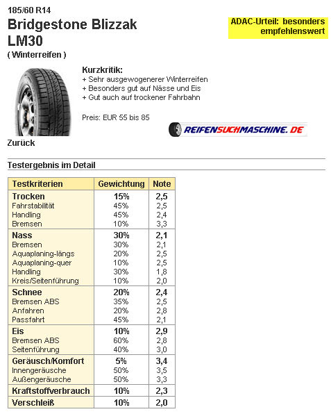 ADAC Winterreifentest 2009 Testergebnisse Bridgestone Blizzak LM 30 | Autoreifen