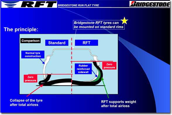 Bridgestone RFT