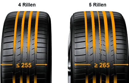 Contiental 4-5 Rillen Profil