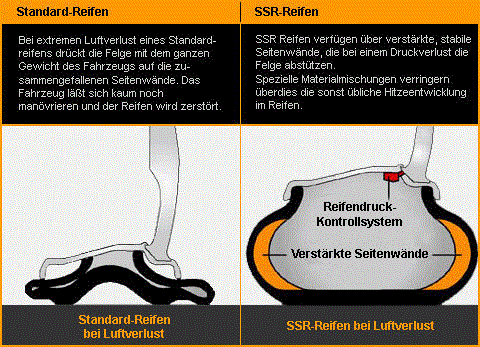 Continental SSR Reifen Notlaufreifen