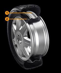 Continental CSR Supportring