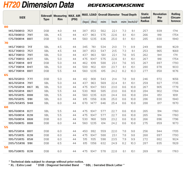 Technische Daten Hankook Cetum H720 Allwetterreifen