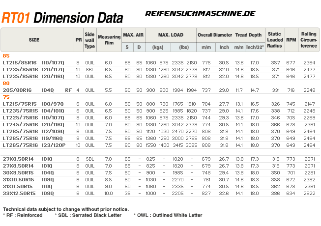 Dimensionsübersicht Hankook Dynamic RT 01