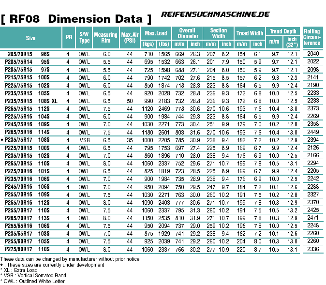 Technische Daten Hankook Dynapro AT RF08