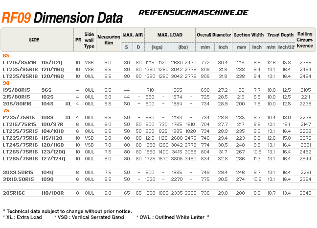 Technische Daten Hankook Dynapro AT-A RF09