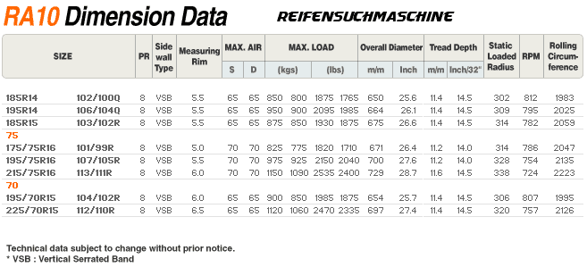 Dimensionen RA10