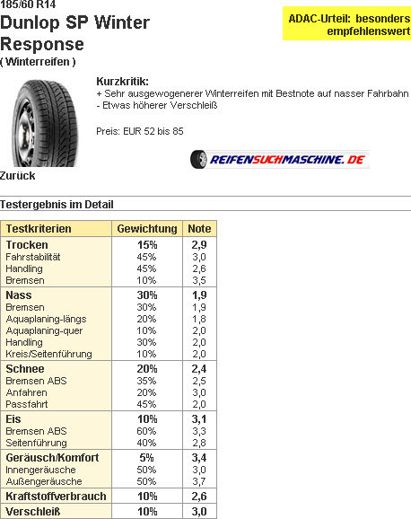 Dunlop SP Winter Response Winterreifentest 185/60R14T
