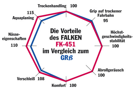 FK 451 im Vergleich