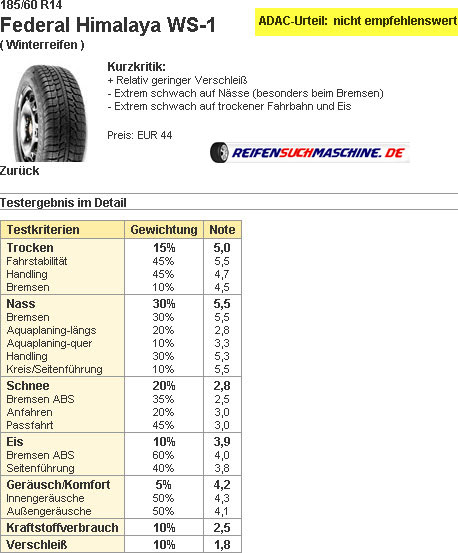 Federal Himalaya WS 1 Winterreifentest 185/60R14T