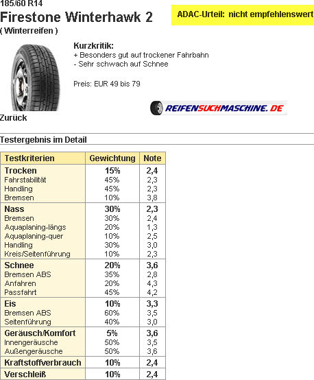 Firestone Winterhawk 2 Winterreifentest 185/60R14T