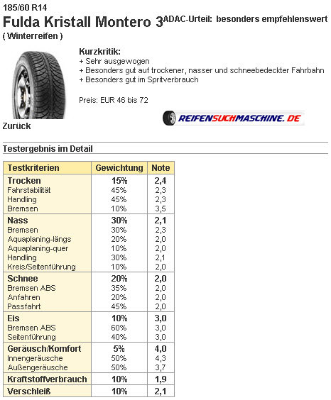 Fulda Kristall Montero 3 Winterreifentest 185/60R14T