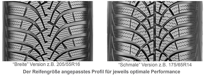 Reifenprofil Goodyear Ultragrip 9