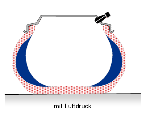 Goodyear EMT mit Luft