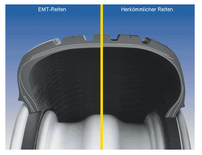 Goodyear EMT Querschnit