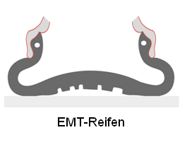 Goodyear EMT Reifen