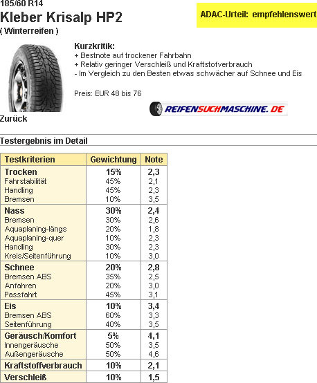 ADAC Winterreifentest 2009 Testergebnisse Kumho Winterreifentest I 185/60R14T Zen Kw23