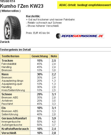 ADAC Winterreifentest 2009 Testergebnisse Kumho I Zen Kw23 Winterreifentest  185/60R14T