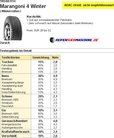 Marangoni 4 Winter Winterreifentest 185/60R14T