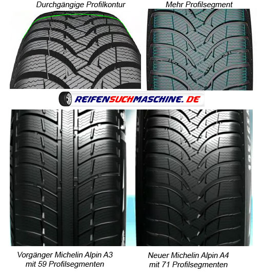 Michelin Alpin A4 Profilkonturen