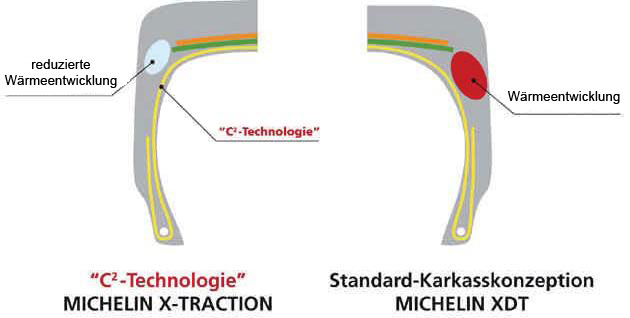 Michelin X Traction
