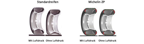 Michelin ZP Technologie