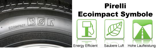 Pirelli Ecoimpact Bezeichnungen