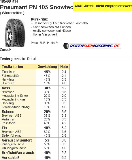 Pneumant PN 105 Snowtec Winterreifentest 185/60R14T