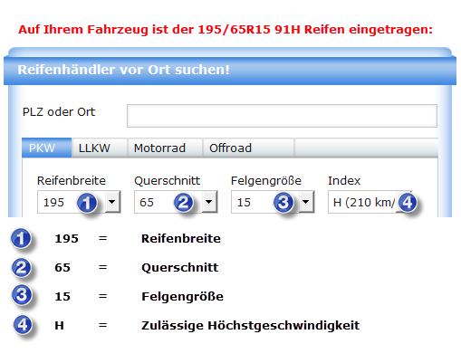 Reifen 195 und Reifen 225