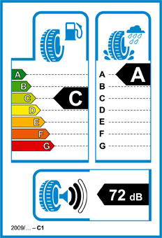 Reifen Energiesparlabel