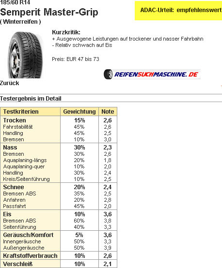 Semperit Master Grip Winterreifentest 185/60R14T