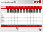 Sommerreifentest 2014 Ergbenisse GTÜ