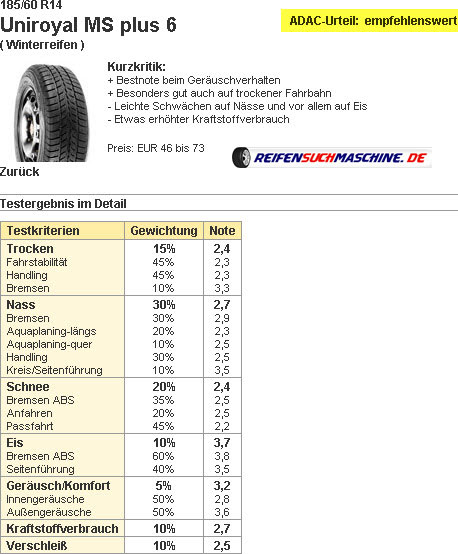 Uniroyal MS Plus 6 Winterreifentest 185/60R14T
