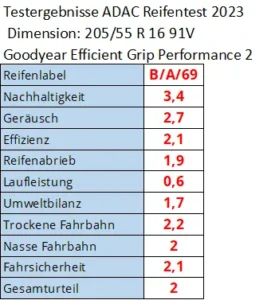 goodyear efficientgrip performance 2 test