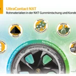 Continental Reifengroessen