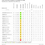 Winterreifentest 2009 Winterreifentest 2009