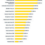 Sommerreifen Test 2011