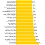 Winterreifentest 2009 Winterreifentest 2009